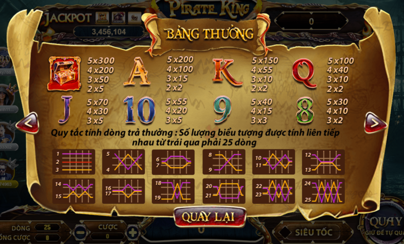 Quy tắc tính toán dòng tiền trả thưởng trong Pirate King 68 game bài